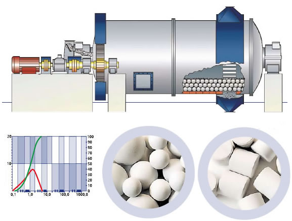 陶瓷球磨機(jī)工作原理圖.jpg