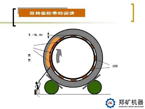 回轉(zhuǎn)窯輪帶.jpg