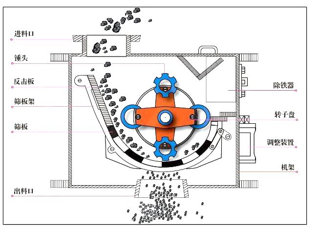 環(huán)錘式破碎機(jī)結(jié)構(gòu)圖.jpg