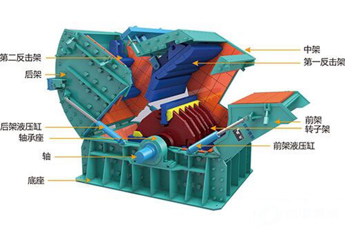 反擊式破碎機(jī)結(jié)構(gòu)圖.jpg